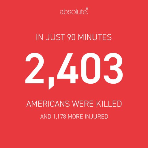 Text explaining that 2,403 Americans were killed and 1,178 more injured in 90 minutes during the Pearl Harbor attack on December 7th, 1941. Text explaining that 2,403 Americans were killed and 1,178 more injured in 90 minutes during the Pearl Harbor attack on December 7th, 1941.